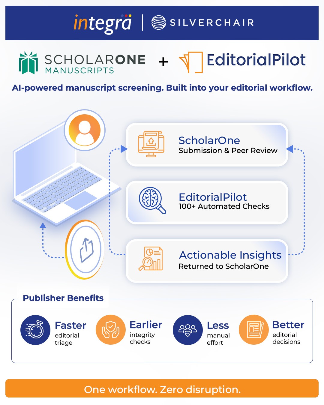 Scholarone-EditorialPilot-img